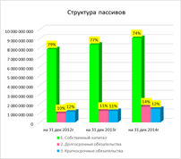 По бизнес плану четырехлетний проект предполагает начальное вложение 20 млн