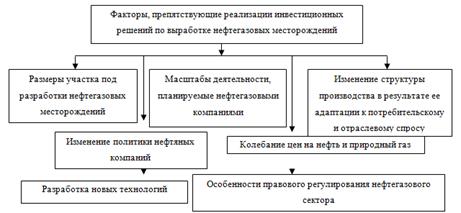 Курсовая работа оценка эффективности инвестиционного проекта