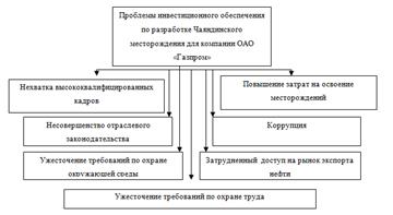 пробл.инв.обесп.png