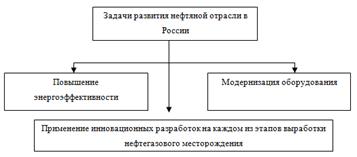 задачи разв.нефт.отр.png