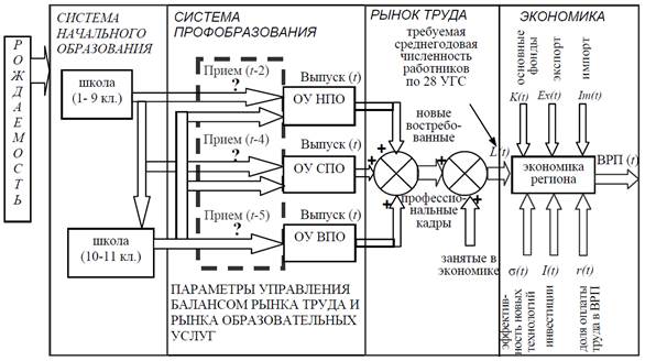 Условно устойчивая разностная схема