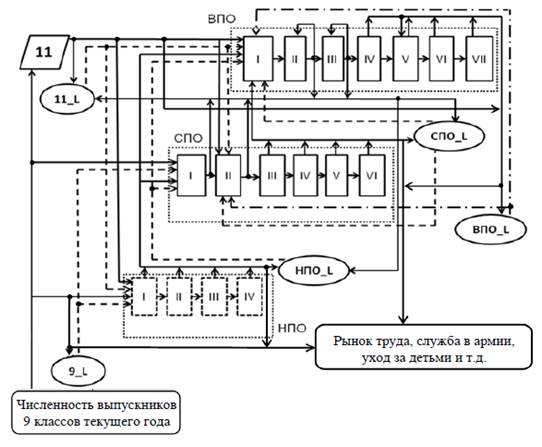 План по сохранности контингента студентов