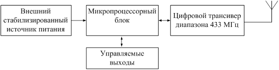 Эволюционная схема биоты была разработана кем