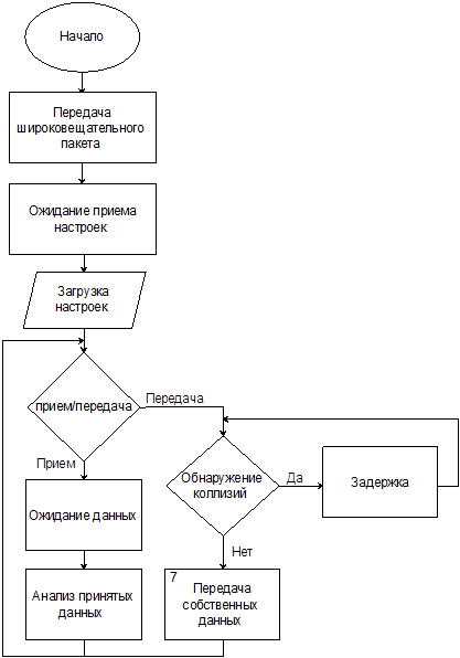 Алгоритм выбора умк схема