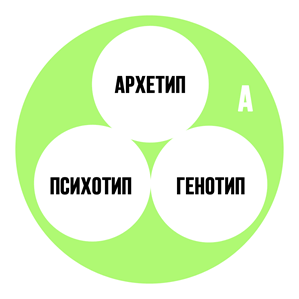 План конспект личность и коллектив