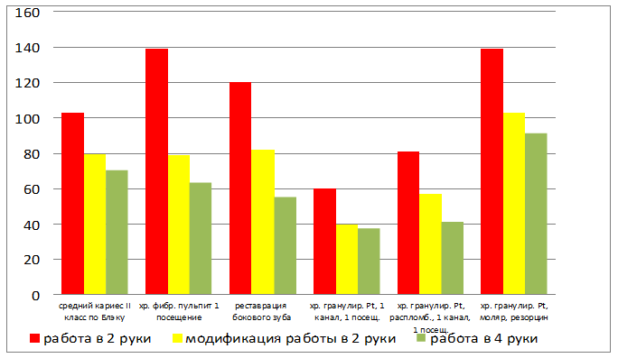 Методика сравнение похожих рисунков