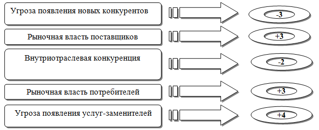 На рисунке отражена ситуация на рынке косметологических услуг