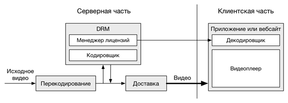 Сбор и распределение контента национальные проекты