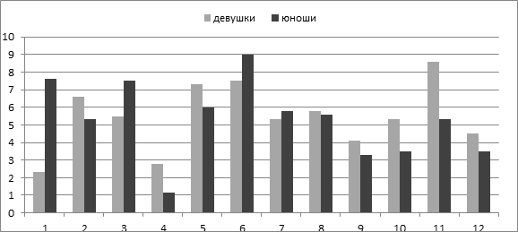 Уровень соотношения ценности и доступности. Уровень соотношения ценности и доступности