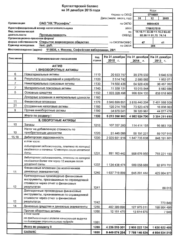 Баланс для нко образец