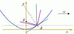 akt2.tif