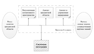 В каком ответе представлена верная схема машинного обучения