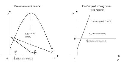 На p v диаграмме изображены два циклических процесса отношение работ a1 a2