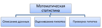 Применение математической статистики в экономике презентация