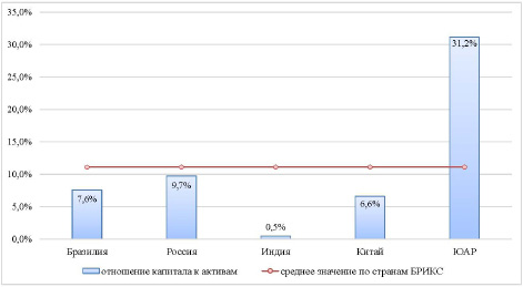 Критерии и показатели оценки эффективности проектов.