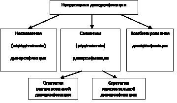 На диаграмме представлена информация о распределении продаж бытовой техники по разным типам 200000