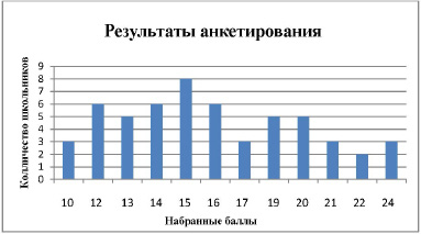 Индивидуальный проект влияние интернета на успеваемость школьников