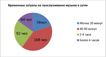 Проект хит парад мои музыкальные предпочтения