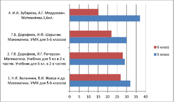 Вы имеете возможность профинансировать проект продолжительностью 3 года величина требуемых инвестиц