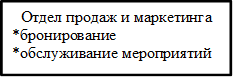 Отдел продаж и маркетинга
*бронирование
*обслуживание мероприятий