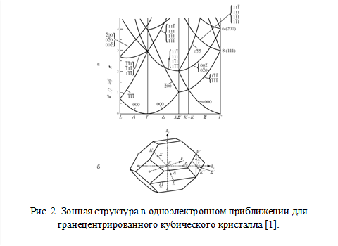Рис. 2. Зонная структура в одноэлектронном приближении для гранецентрированного кубического кристалла [1].