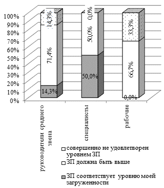 План по фондам экономического стимулирования