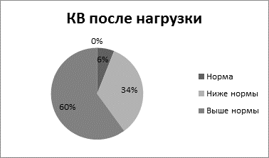 Диаграммы использующие для отражения физической организации сущностей в системе называются