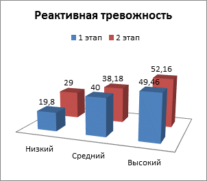 Влияние интеллектуальной нагрузки на эмоциональное состояние подростков проект