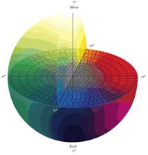 http://blog.xrite.com/wp-content/uploads/2015/05/cielab-lch-color-tolerancing-methods.png