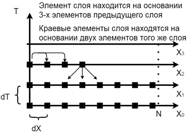 Явная центральная четырехточечная схема