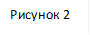 Рисунок 2