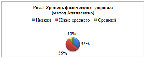 Сравнение измерений зп по схеме до после на одной группе испытуемых относится к исследованиям