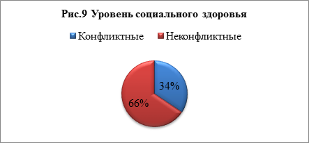 Состояние здоровья студентов