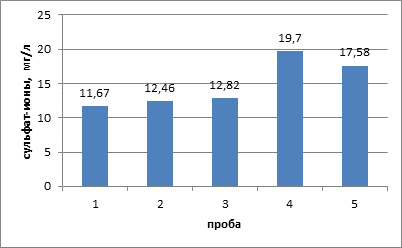 Количественные результаты проекта на грант пример