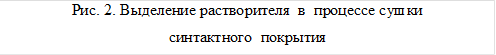 Рис. 2. Выделение растворителя  в  процессе сушки
синтактного  покрытия