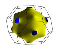 Картинки по запросу Fermi surface gold