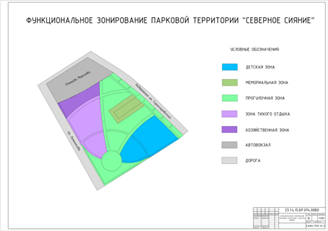 Функциональное зонирование придомовой территории