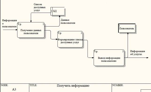 В информационной системе хранятся изображения размером 224 128