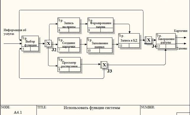 Сформировать аппаратные требования и схему банка данных