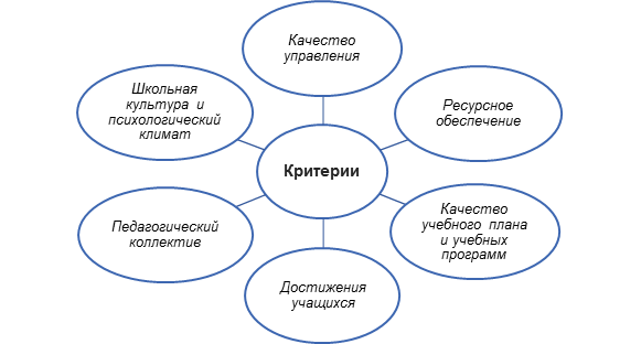 В структурном плане достижения цивилизации являются продуктом деятельности