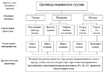 Структурно следственная схема сцепления