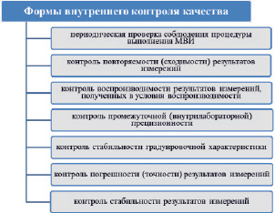 Количество образцов отобранных и направленных в испытательную лабораторию будет зависеть от