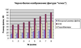 Протяженность границ россии диаграмма