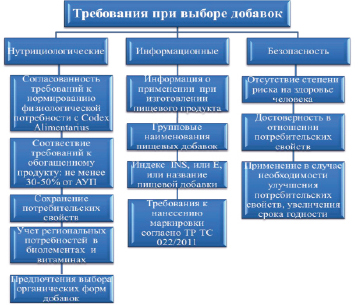 Какие критерии дают информацию о резерве безопасности проекта