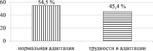 Методика сравнение похожих рисунков