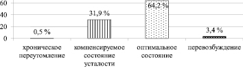 План адаптации к школе первоклассника группы риска