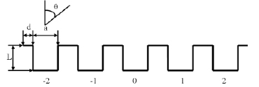 laptev1.tif