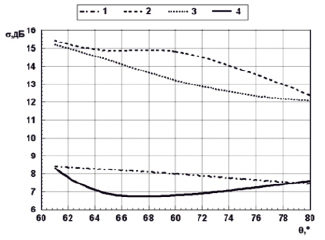 laptev2.tif