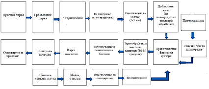 Ленкома 38 ульяновск карта