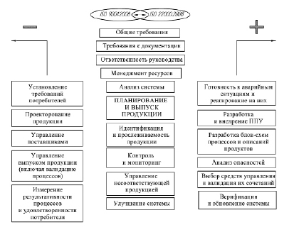 Схема гормонального контроля метаморфоза насекомых